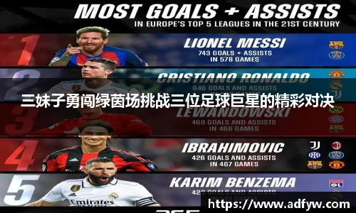 三妹子勇闯绿茵场挑战三位足球巨星的精彩对决